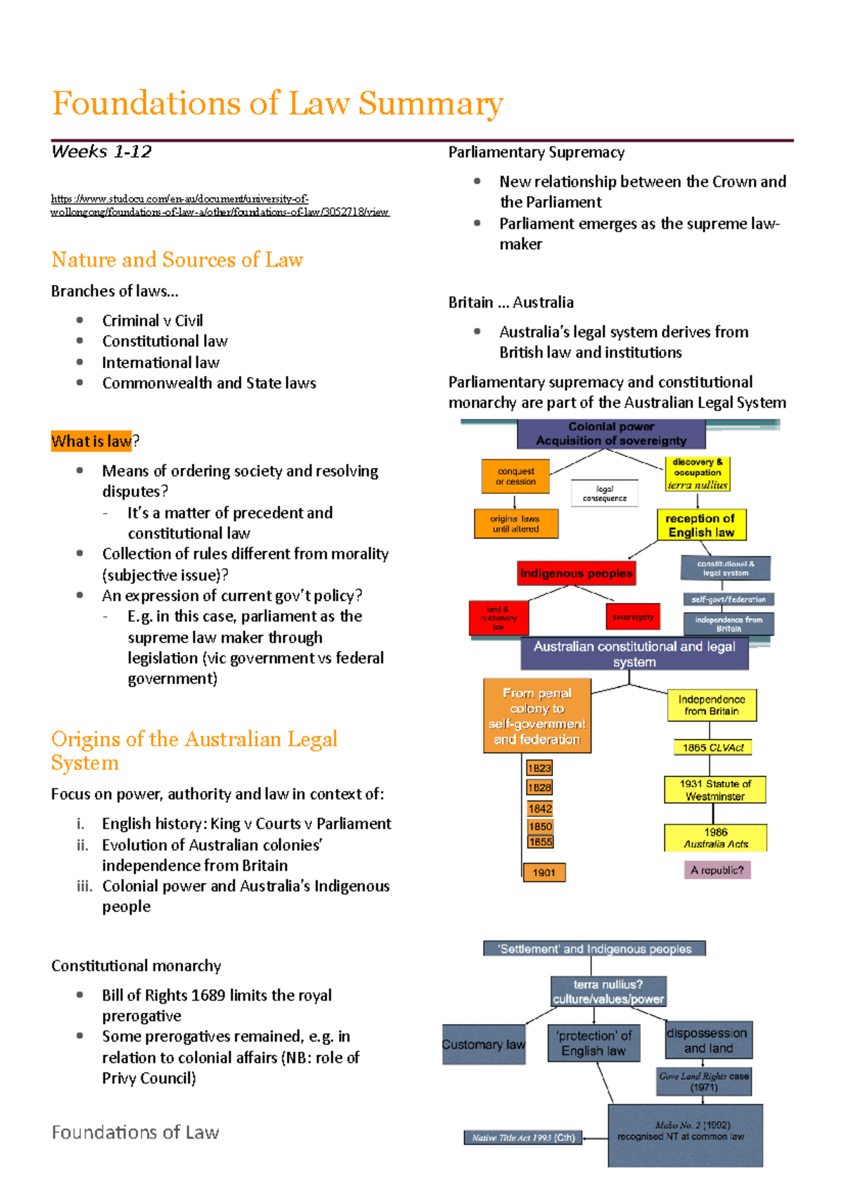 Foundations of Law LLB1100 Summary Sheet and Key Concepts - Studocu