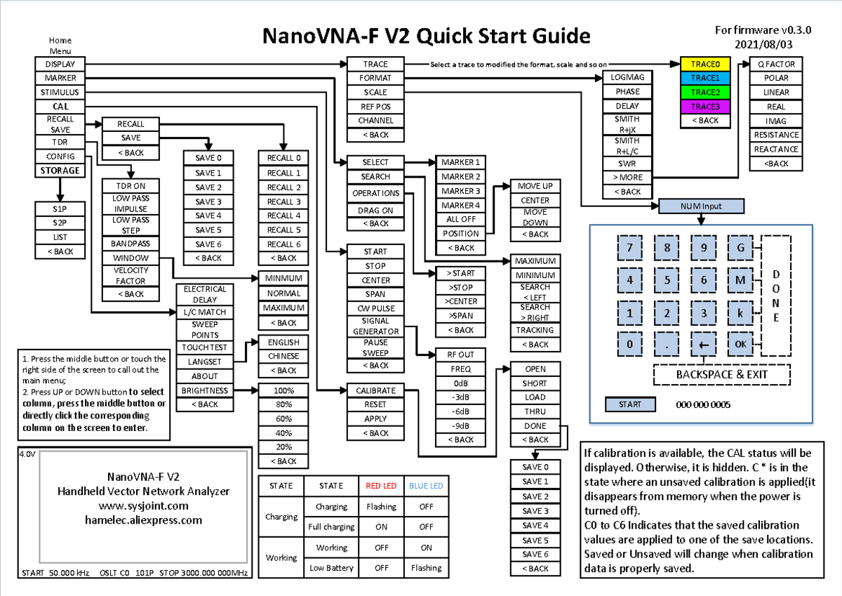 Nano VNA F V2 Quick Start Guide (Firmware v0.3.0) - Studocu