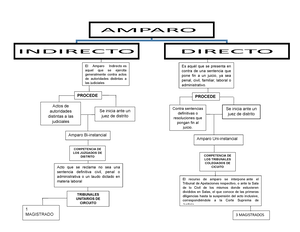 Solved Realiza Un Indice Sobre El Siguiente Contenidoartculo En