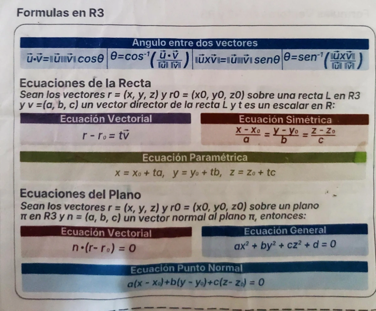 Formulas de Vectores en R^2 y R^3 para Matemáticas 101 - Studocu