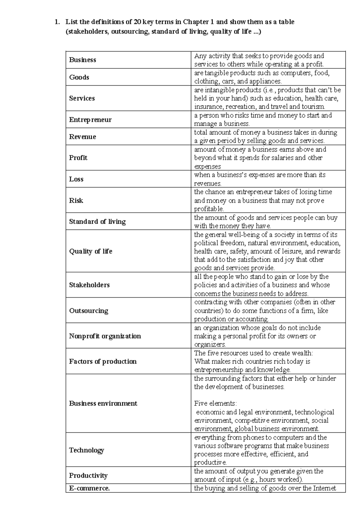 HW1 BA - Key Terms and Concepts Summary from Lecture 1 - Studocu