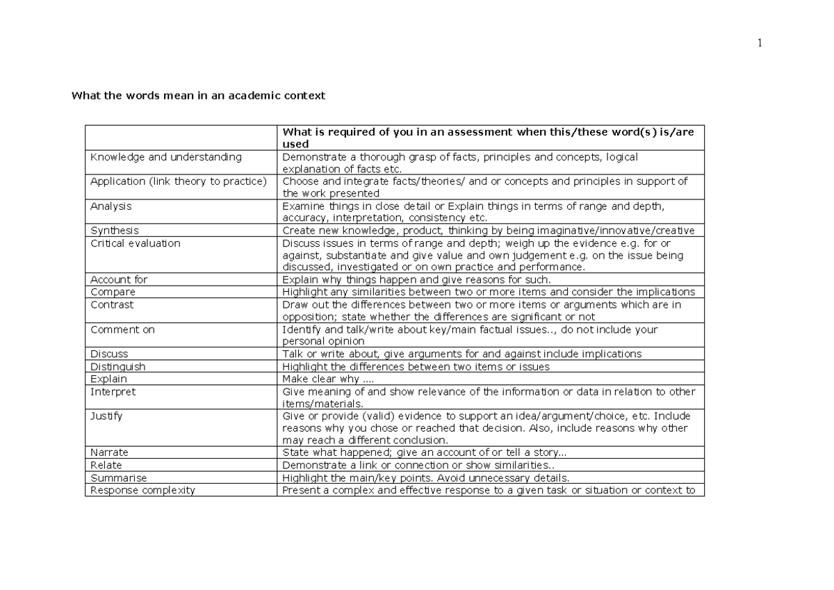 Meaning of words in an academic context - What the words mean in an ...