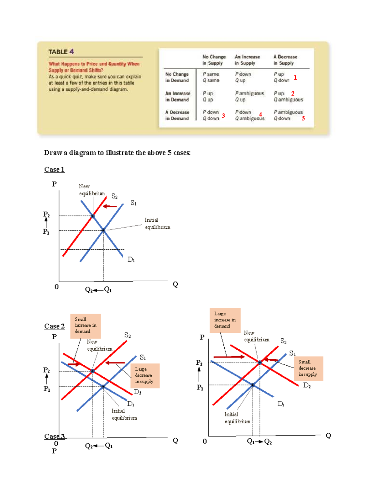 Homework Chapter 4 - Equilibrium Analysis and Case Diagrams - Studocu