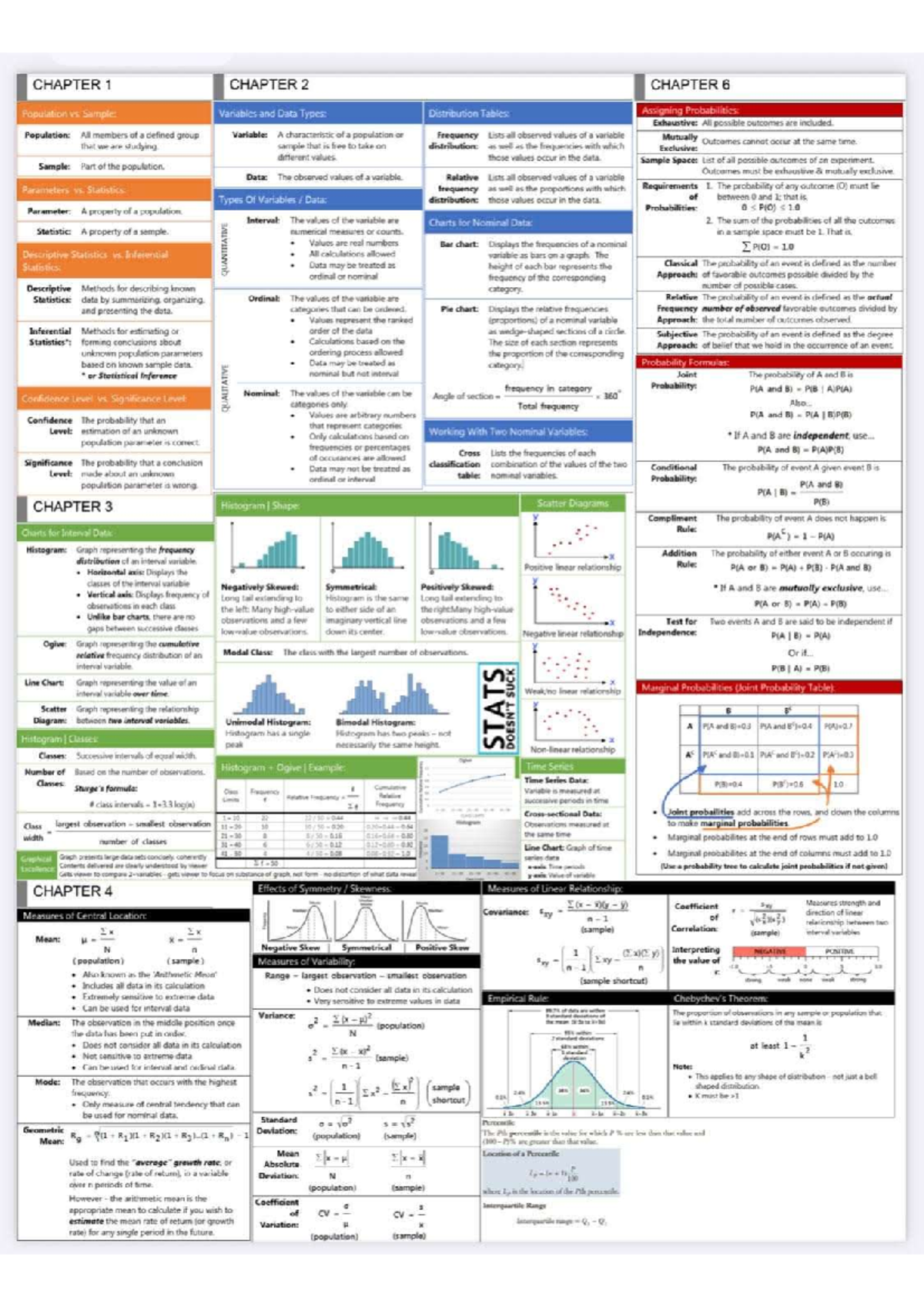 STATS 101: Chapters 1, 2, 4, 6 - Population, Sample, and Data Types ...