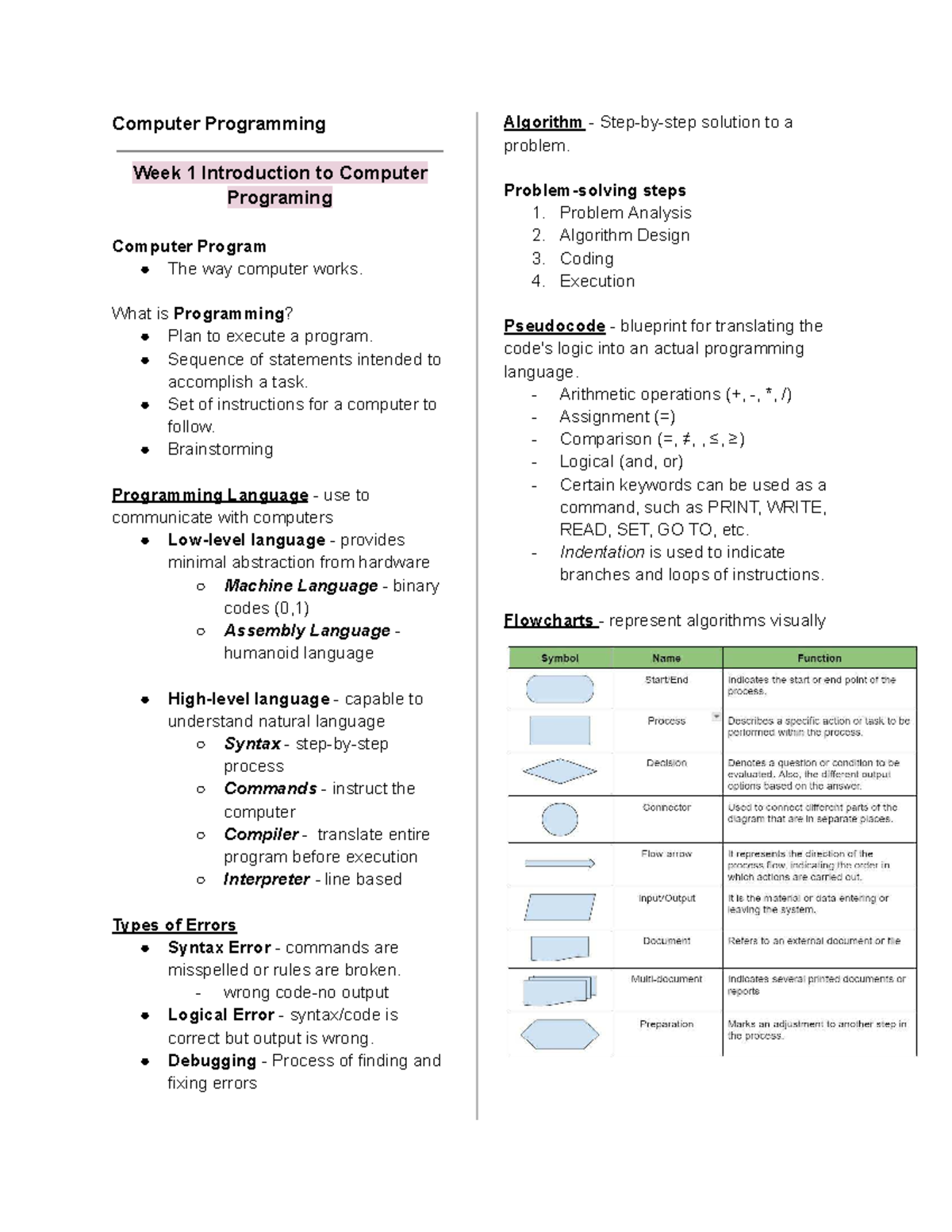 Computer Programming - Week 1-2: Intro to Programming Concepts - Studocu