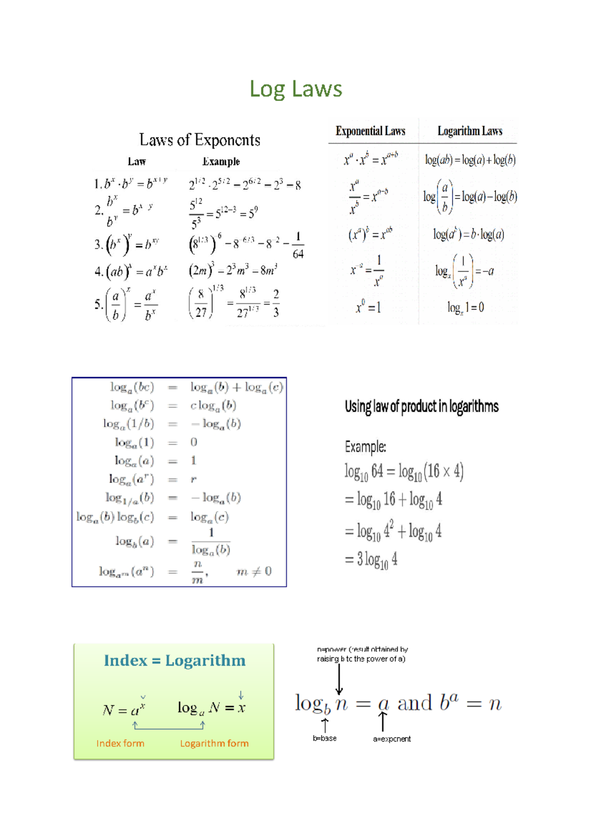 Log laws - list of log laws for YR11ADV - Log Laws - Studocu