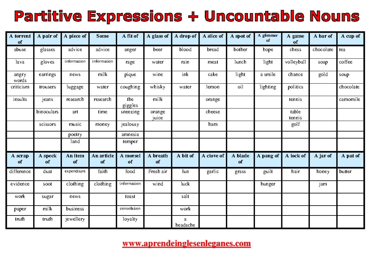 Partitive Expressions: A Comprehensive Study on Usage and Examples ...