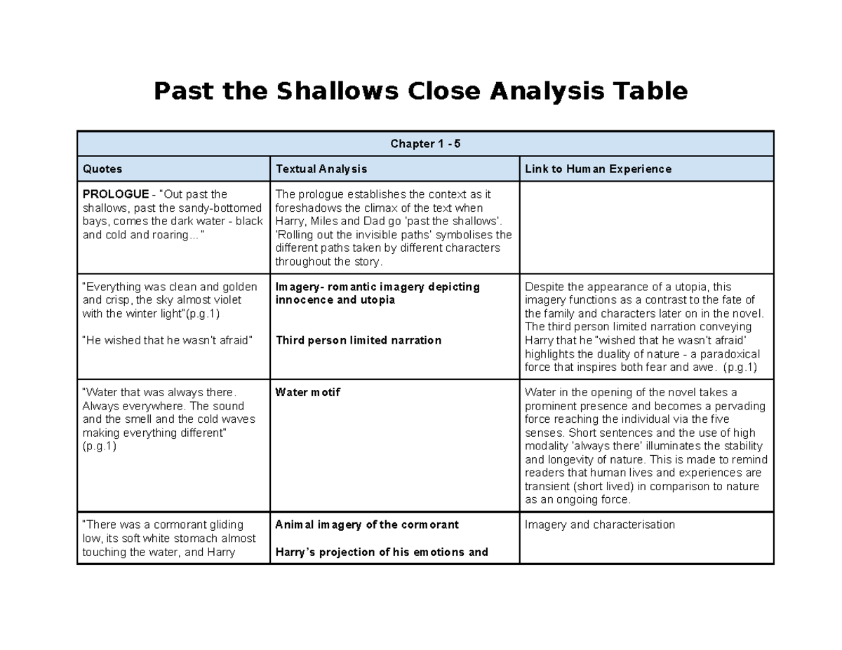 04. Past the Shallows Close Analysis Table for Teacher Evaluation - Studocu