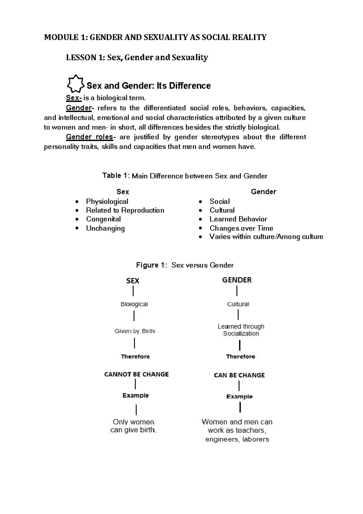 GENDER AND SEXUALITY: MODULE 1 & 2 LESSONS ON SOCIAL REALITY AND ...