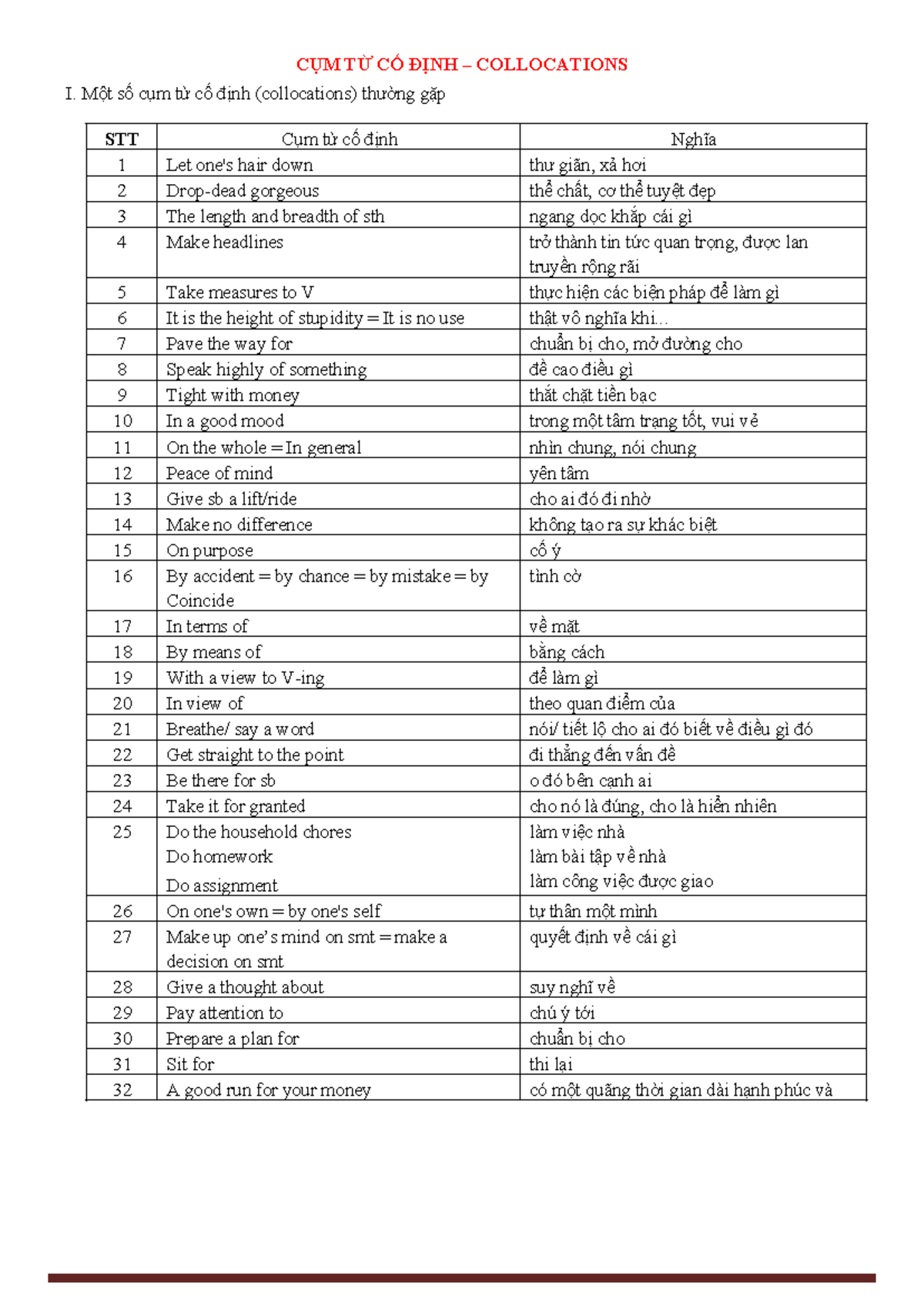 CỤM TỪ CỐ ĐỊNH – COLLOCATIONS (Collocation Study Notes) - Studocu