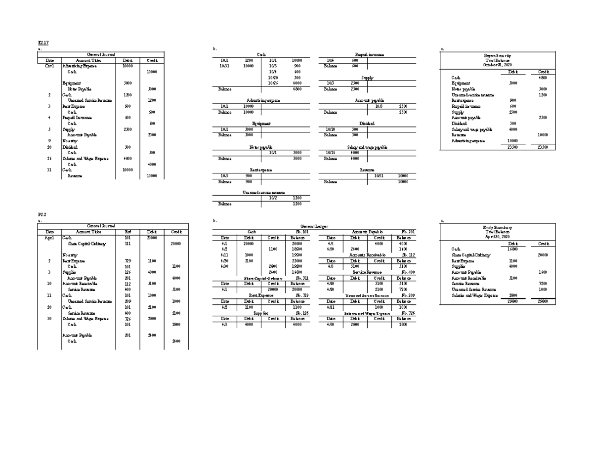 Accounting Assignment: Chapter 2 Analysis and Trial Balances - Studocu