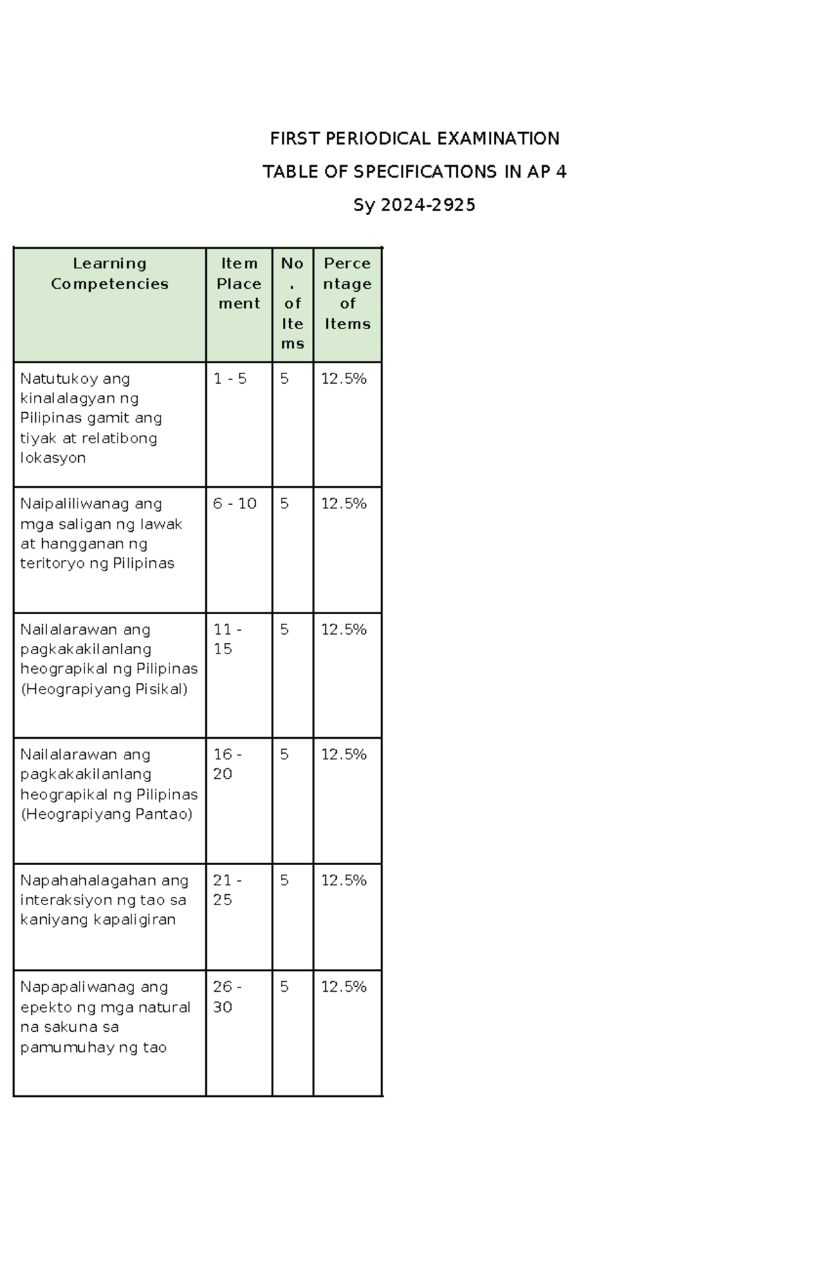 AP 4 First Periodical Test Q1 - Learning Competencies and Exam Items ...
