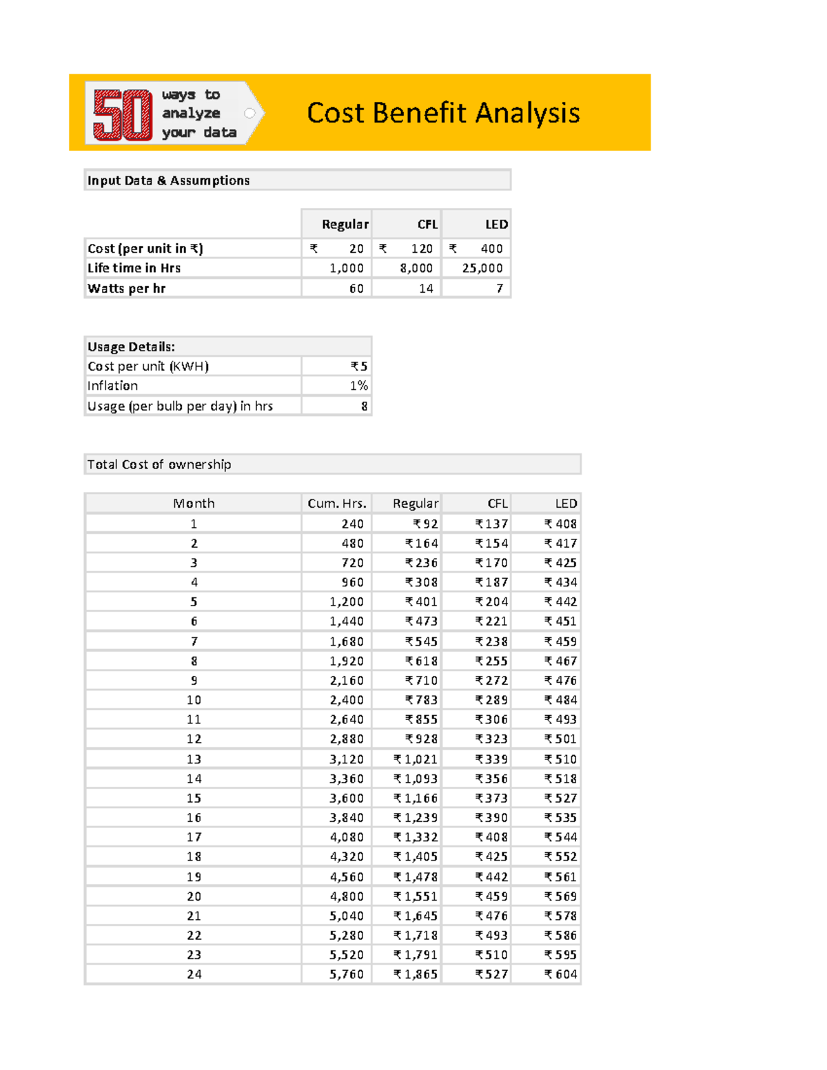 24-cost-benefit-analysis 250402 194152 - Cost Benefit Analysis Input ...