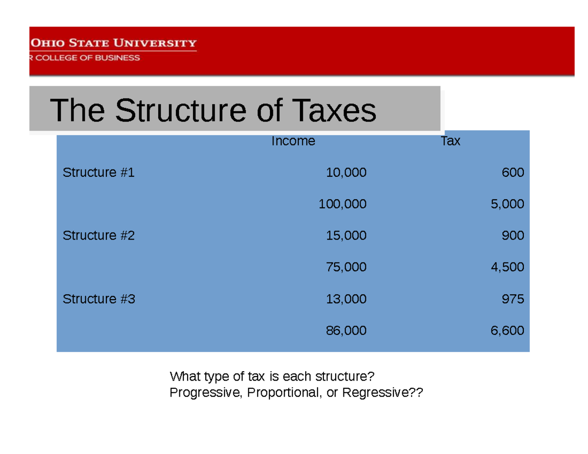 Tax Structures and Liabilities: Examples for Exam 1 (Course 975) - Studocu