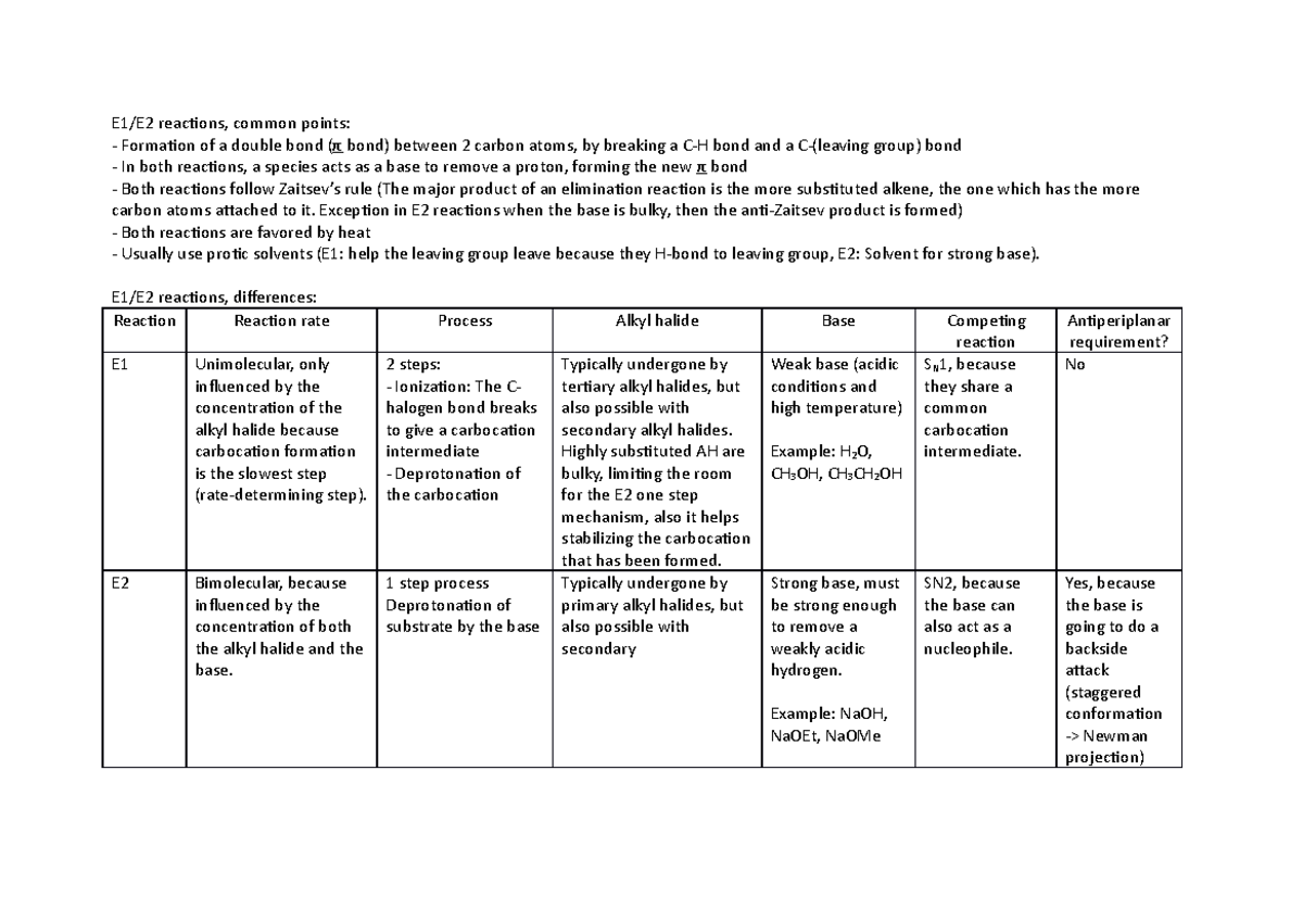 E1 and E2 Reactions Summary: Key Differences and Similarities - Studeersnel