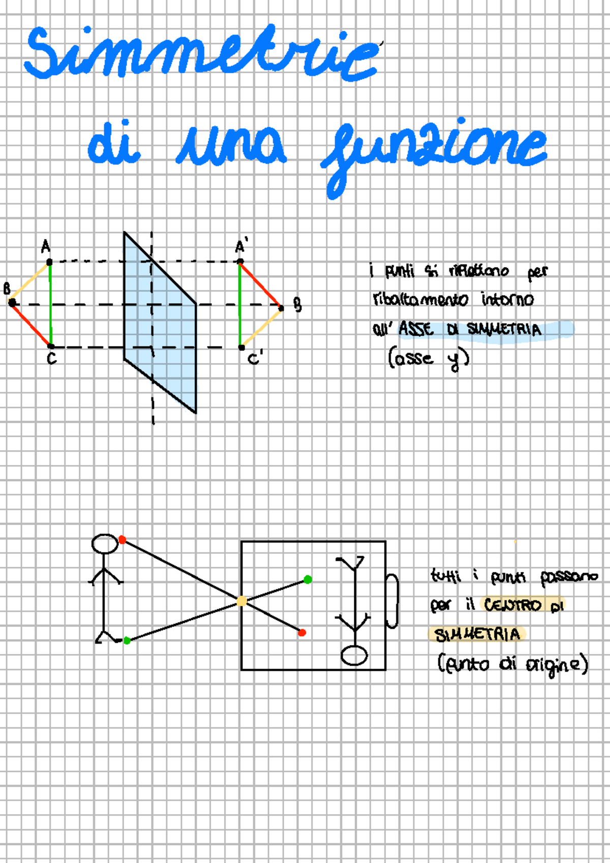Simmetria di una Funzione: Analisi e Esempi di Simmetria Pari e Dispari ...
