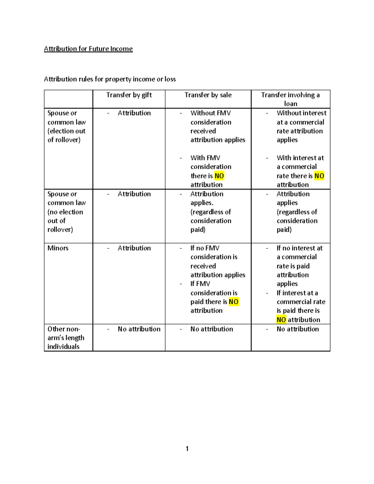 Ch 08 Attribution: Summary & Practice Qs with Answers - Studocu