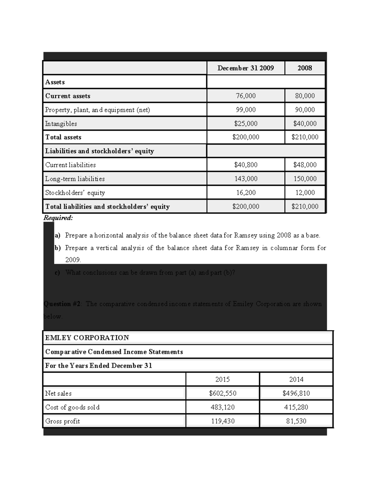 Horizontal and Vertical Analysis of Financial Statements (ACCT ...