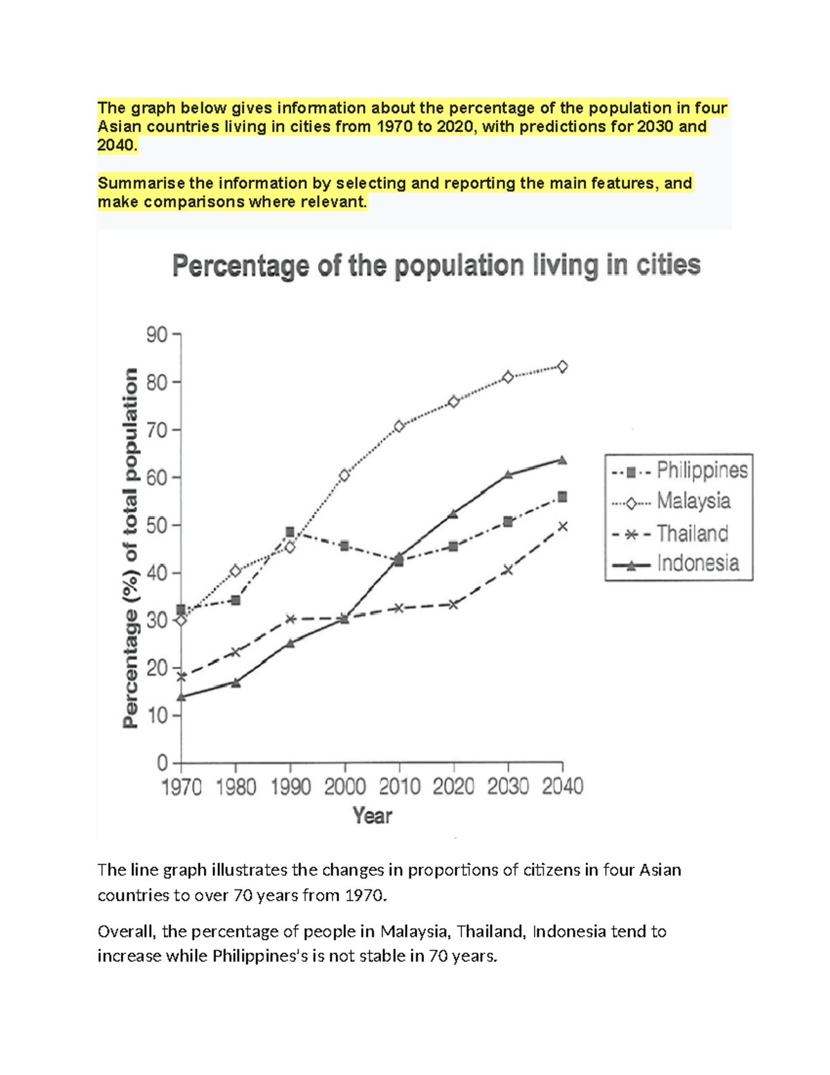 The graph below gives information about the percentage of the ...