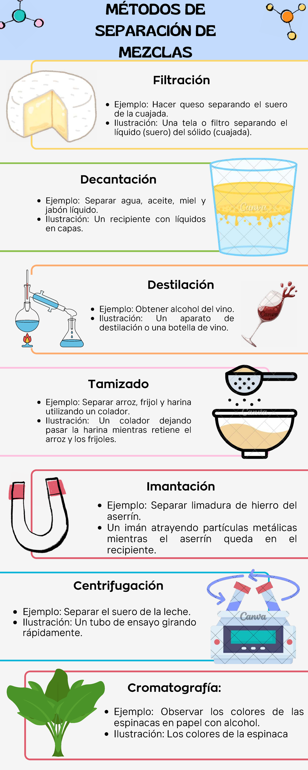 MÉTODOS DE SEPARACIÓN DE MEZCLAS: Filtración, Decantación y Más - Studocu