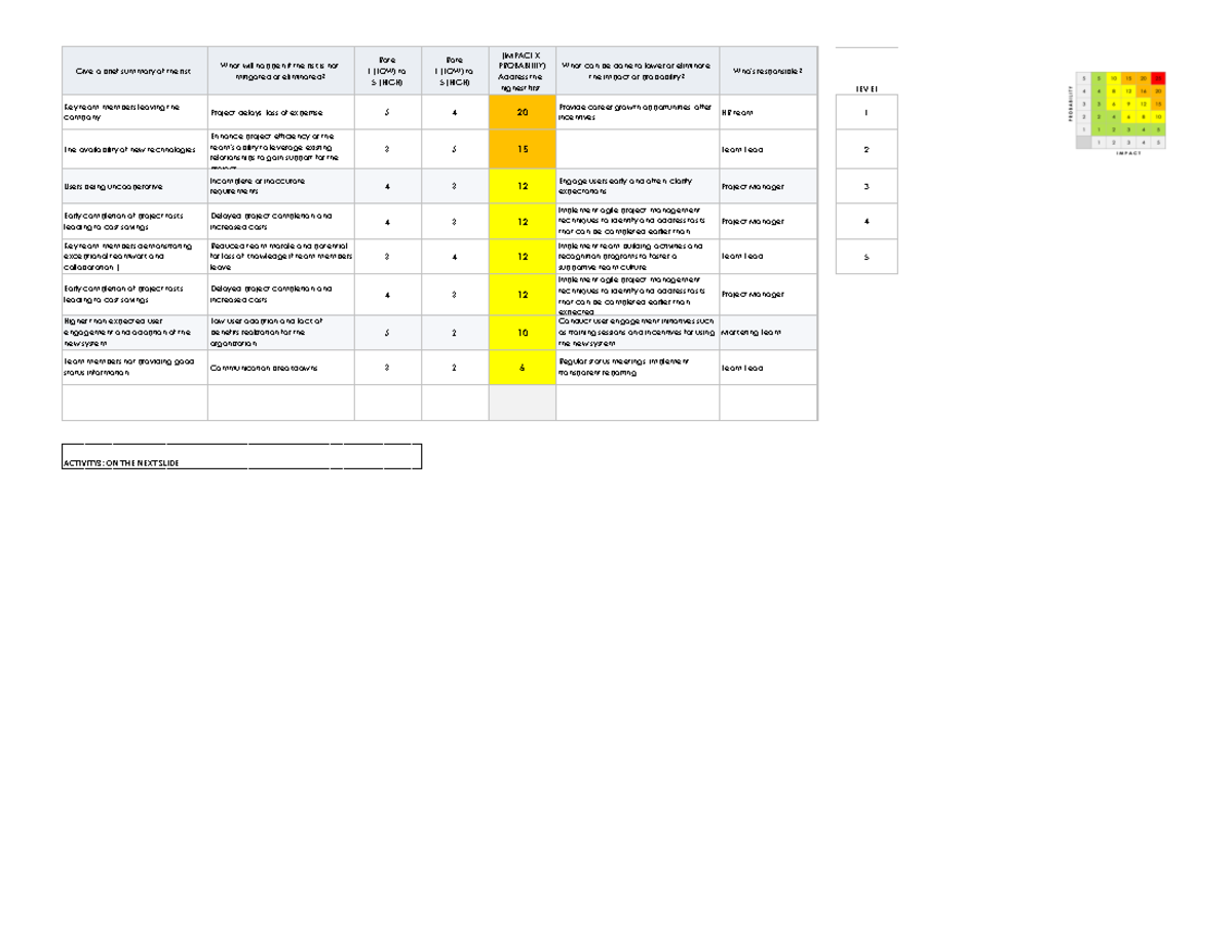 Part 8 Risk M: Simple Safety Risk Register Analysis and Mitigation ...