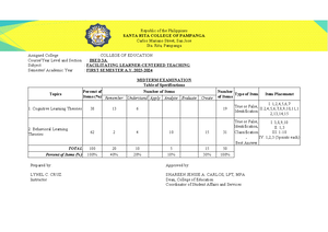 DLL Araling Panlipunan 3 Q1 W2 - GRADES 1 to 12 DAILY LESSON LOG School ...