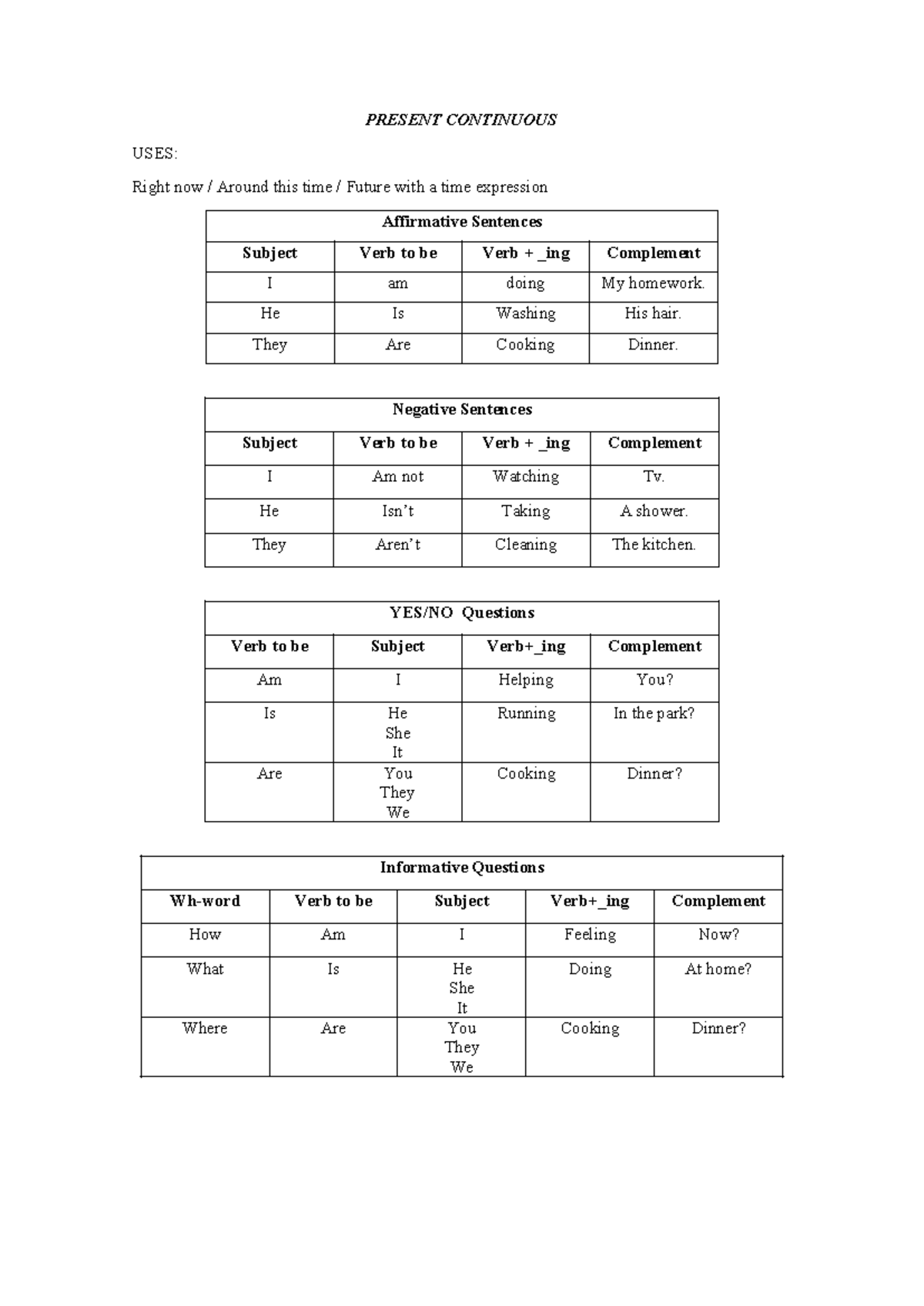 Present Continuous Tense Uses: Affirmative, Negative, and Questions ...
