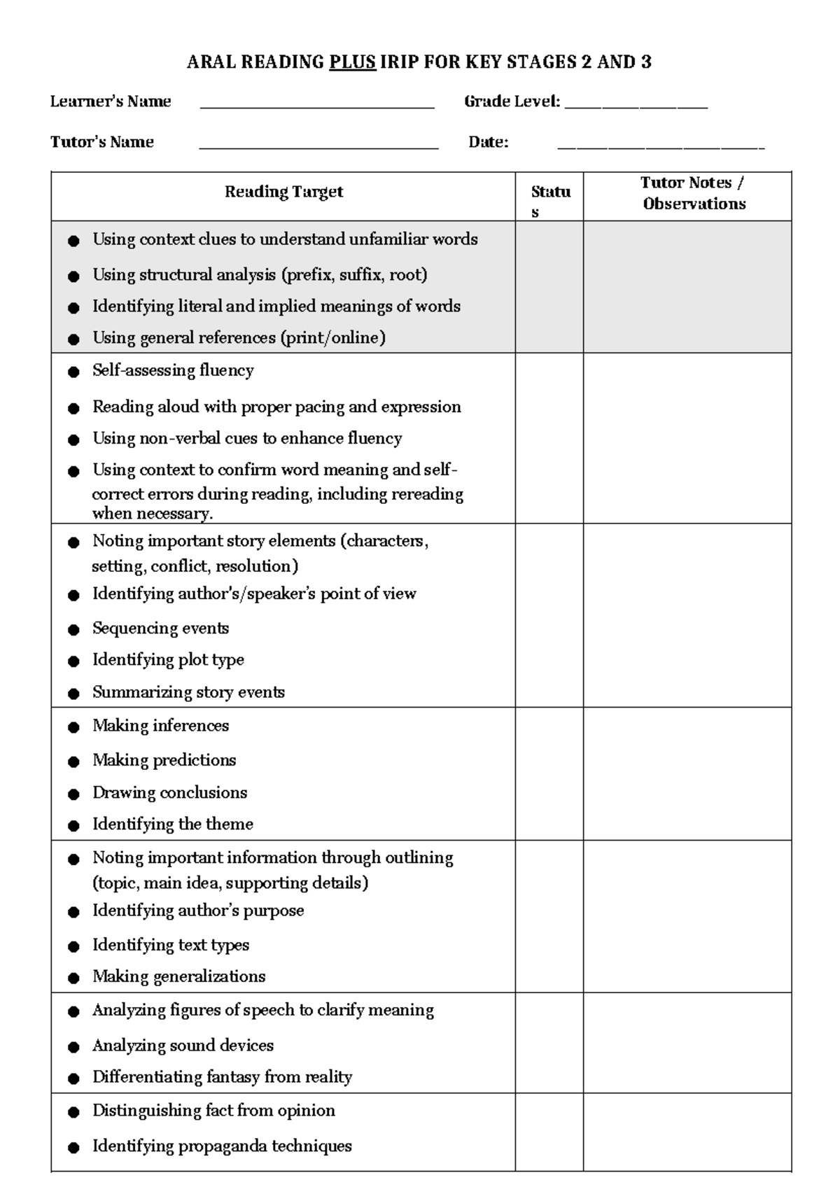 ARAL Reading IRIP Targets for Key Stages 2 & 3 Plus - Studocu