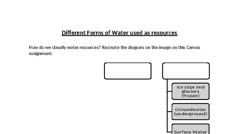 Different Forms of Water Resources: Classification & Challenges - Studocu