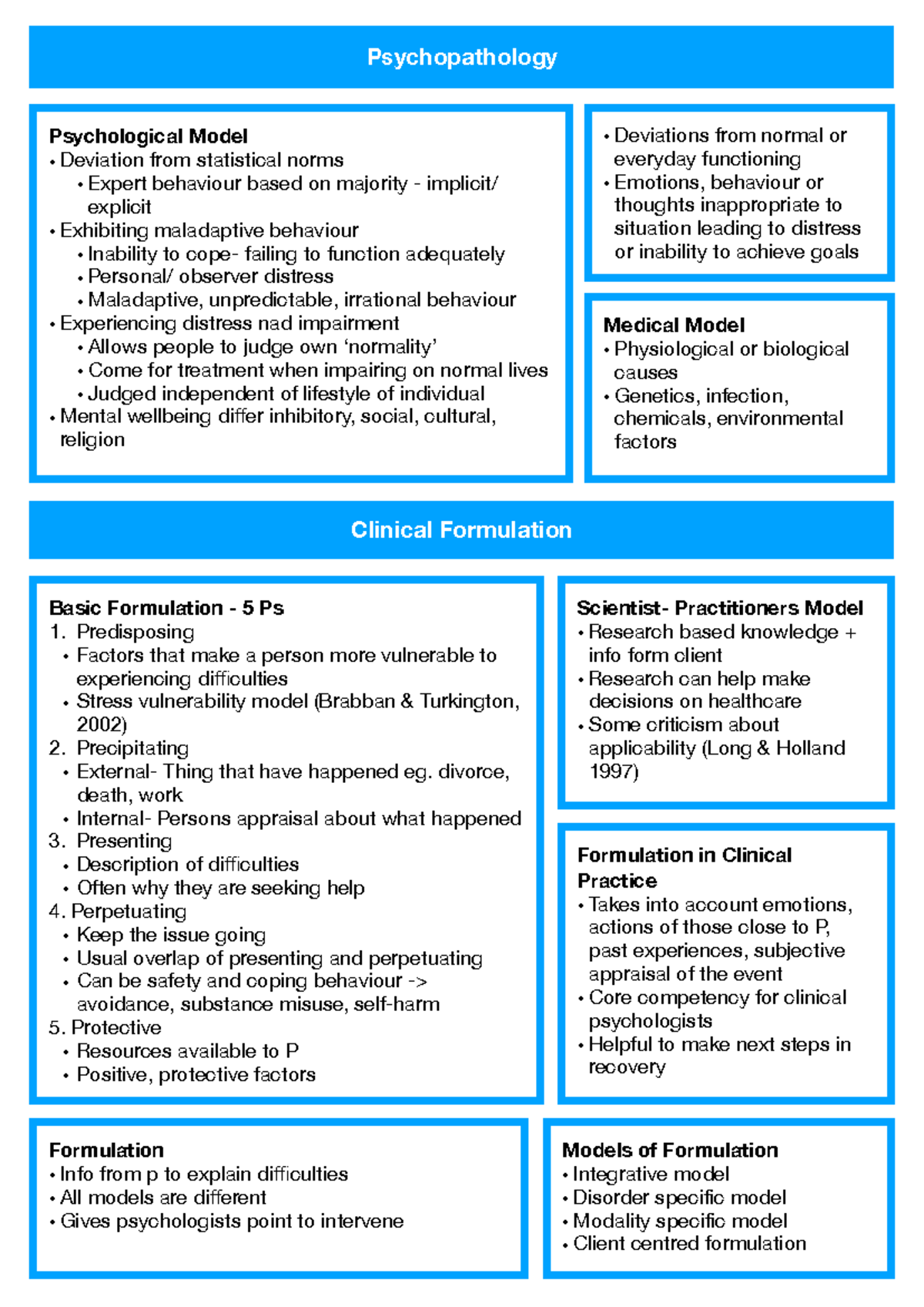 Psychopathology and Formulation: Key Concepts and Models Explored - Studocu