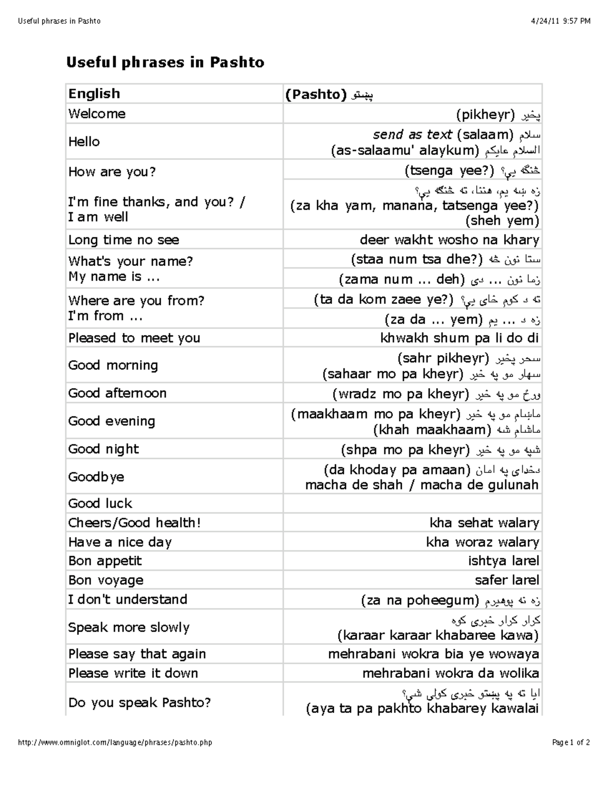 0437 2011 Omniglot pashto phrases - Useful phrases in Pashto 4/24/11 9 ...