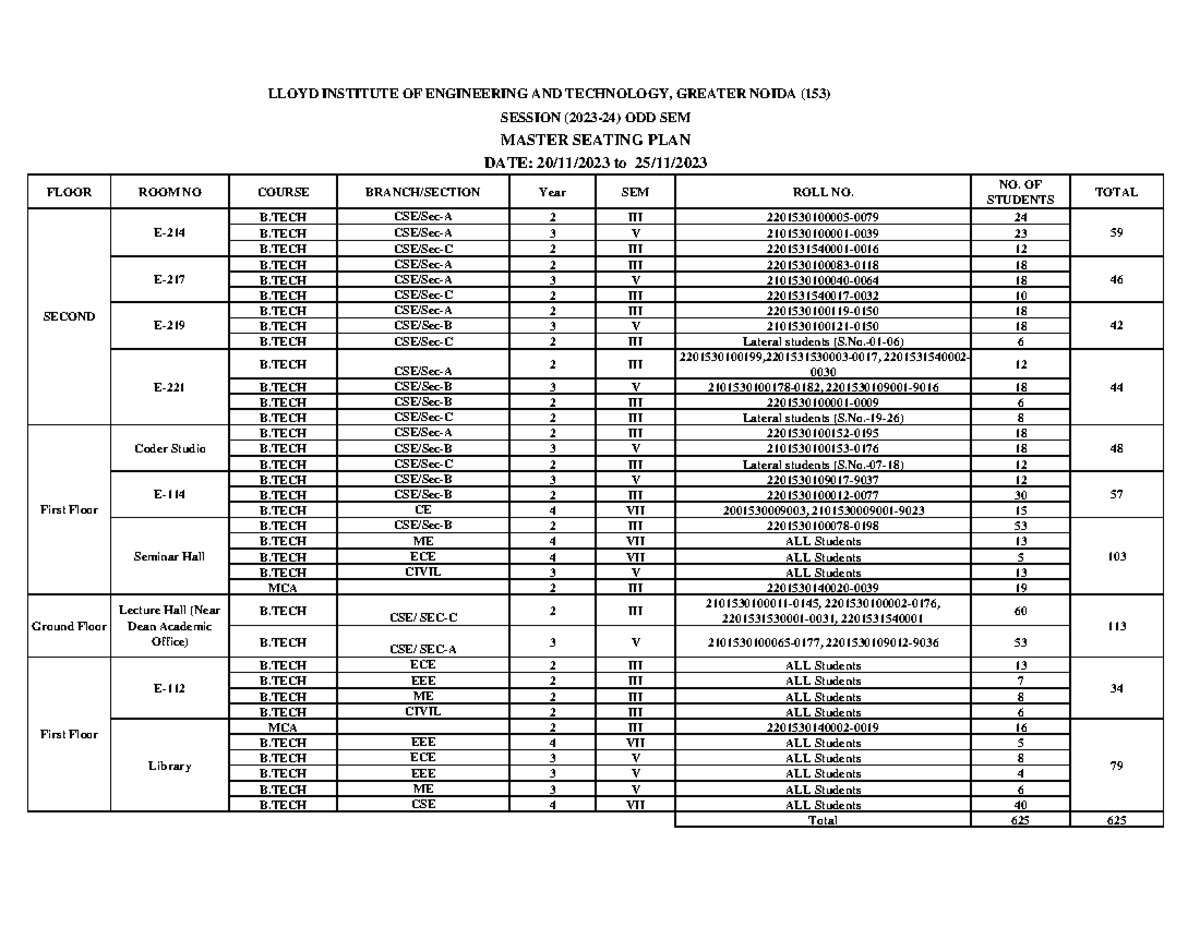 MSP Master Seating Plan for B.TECH & MCA Students - Nov 2023 - Studocu