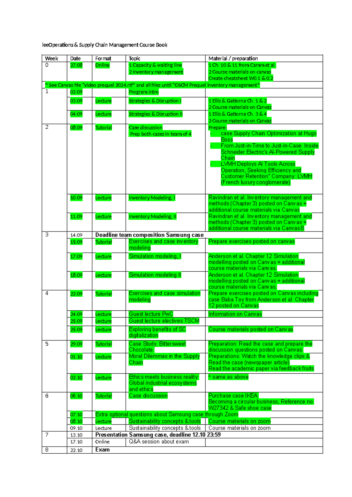 OSCM 101: Week 0 Supply Chain Management Lecture Notes and Materials ...