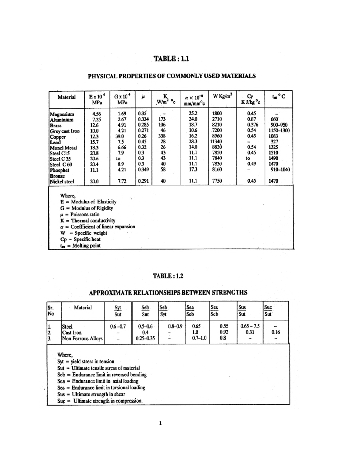572361005 CHAPTER 3 & 4: ENGINE PERFORMANCE PARAMETERS & DESIGN - Studocu