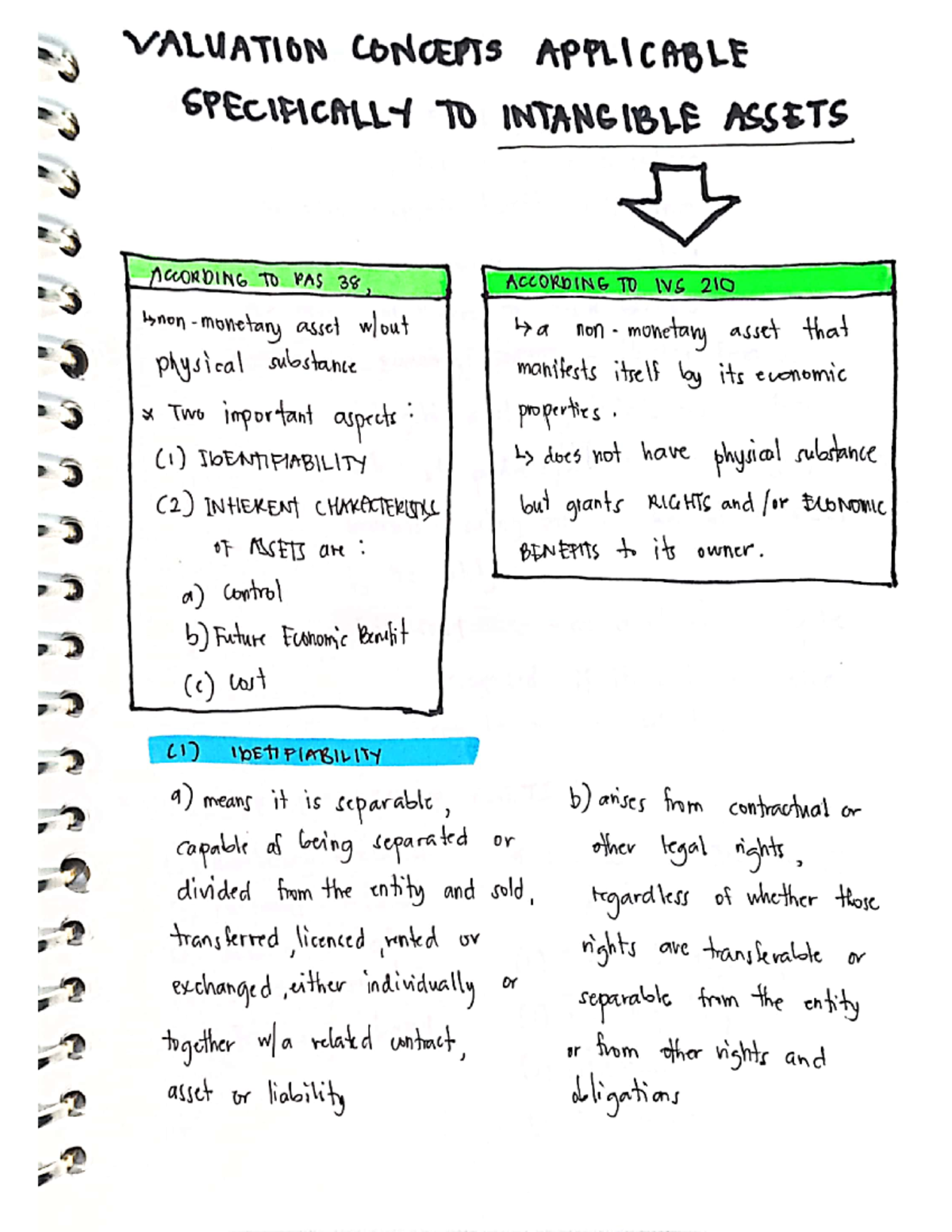 Intangible Asset - A map mind to help you work with your valuations ...