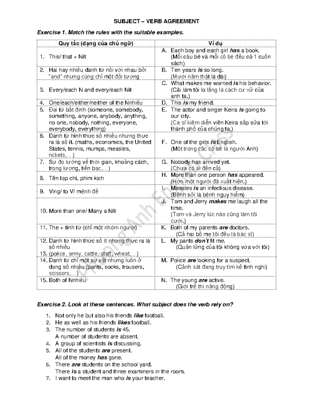 SV Agreement Exercise 1 & 2: Rules and Examples - Studocu