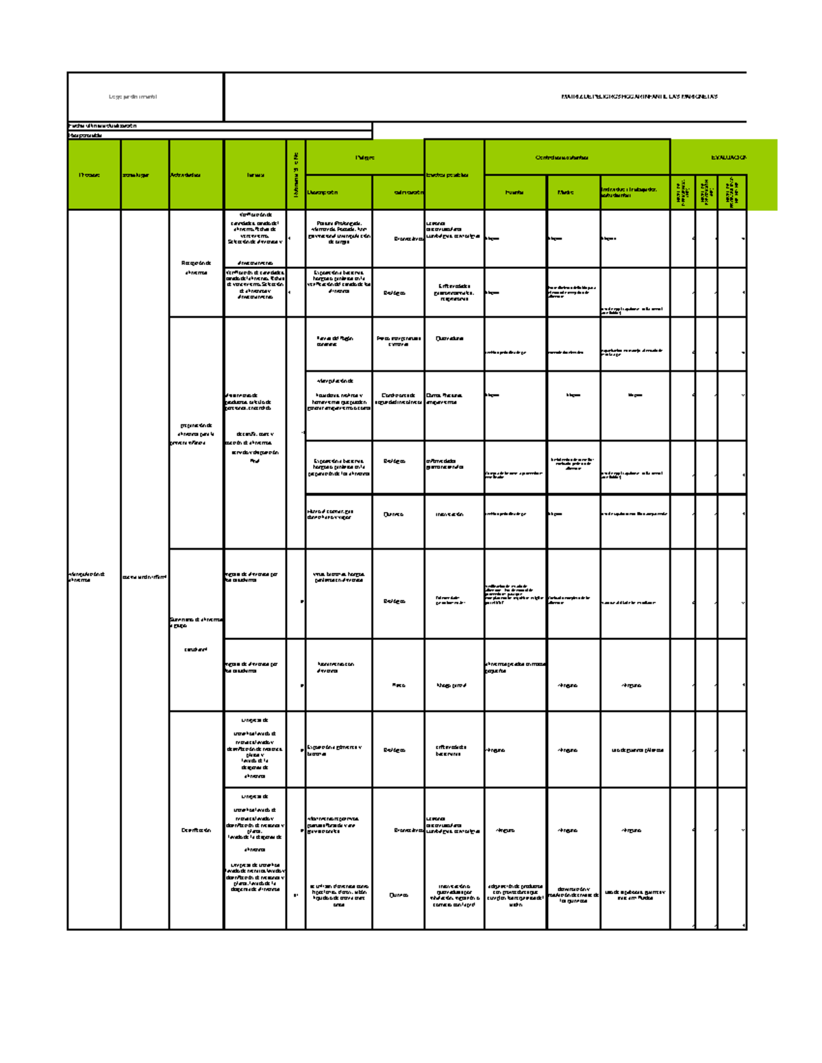 Matriz de Peligros y Evaluación de Riesgos en Jardín Infantil S ...