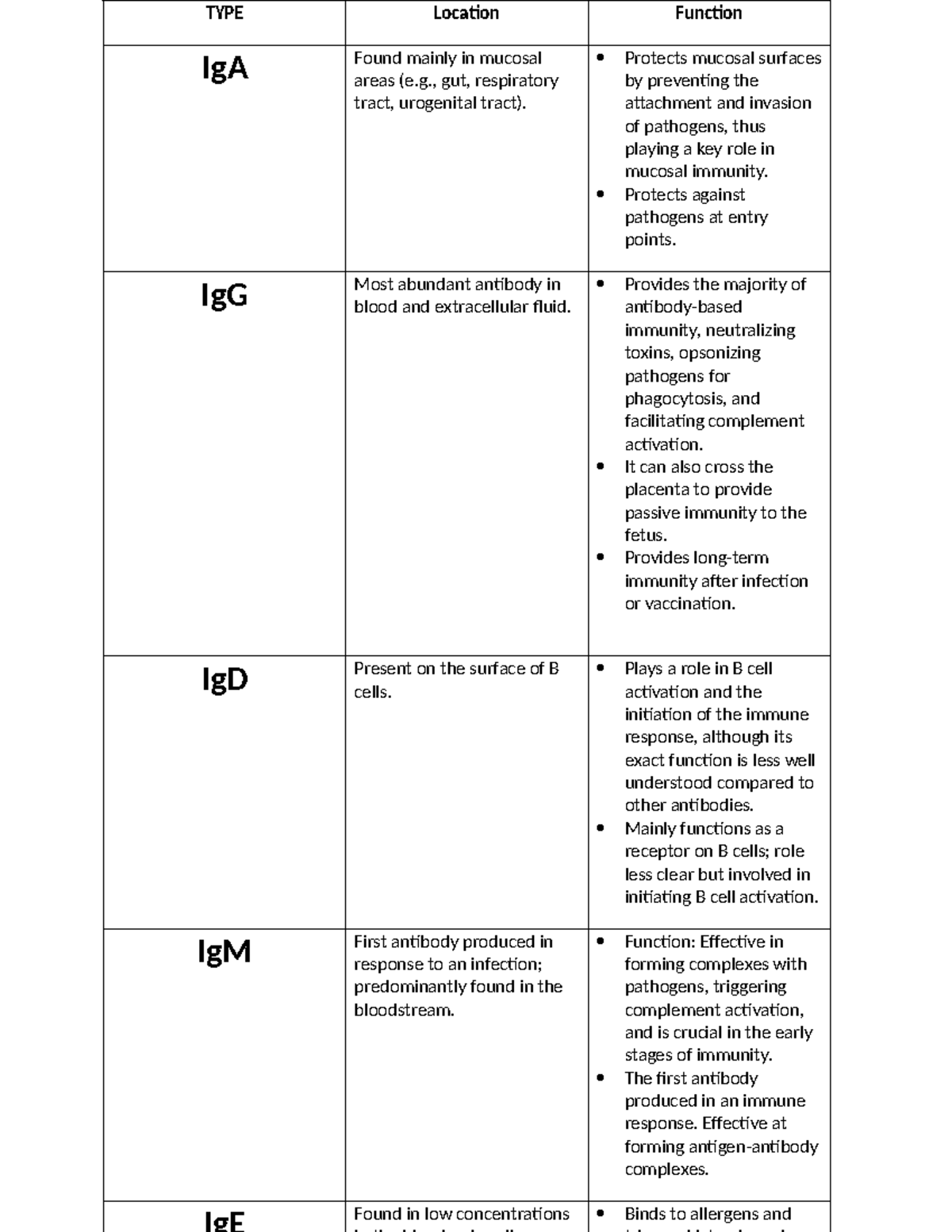Exam 2 Mod. Study Guide: Immunology & Infectious Diseases - Studocu