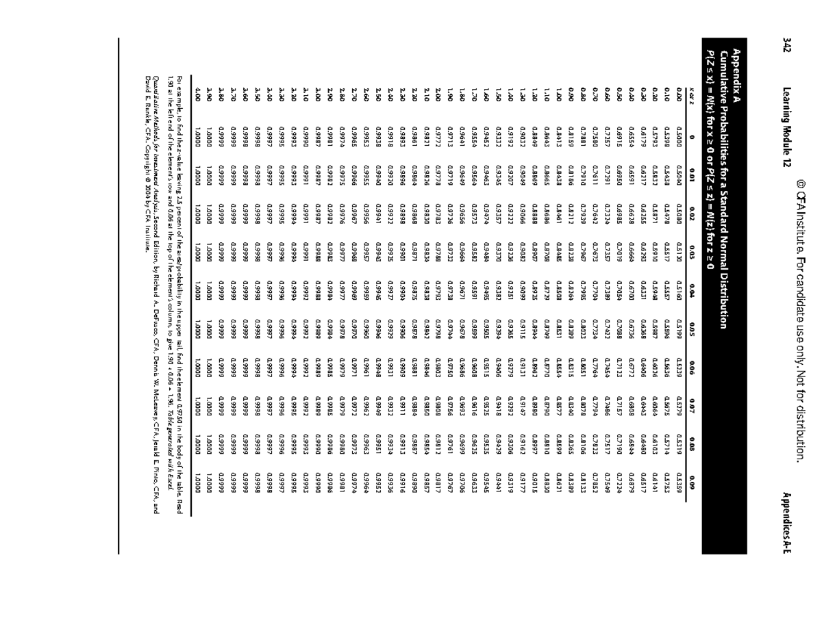 CFA 342 Learning Module 12: Cumulative Probabilities & Critical Values ...