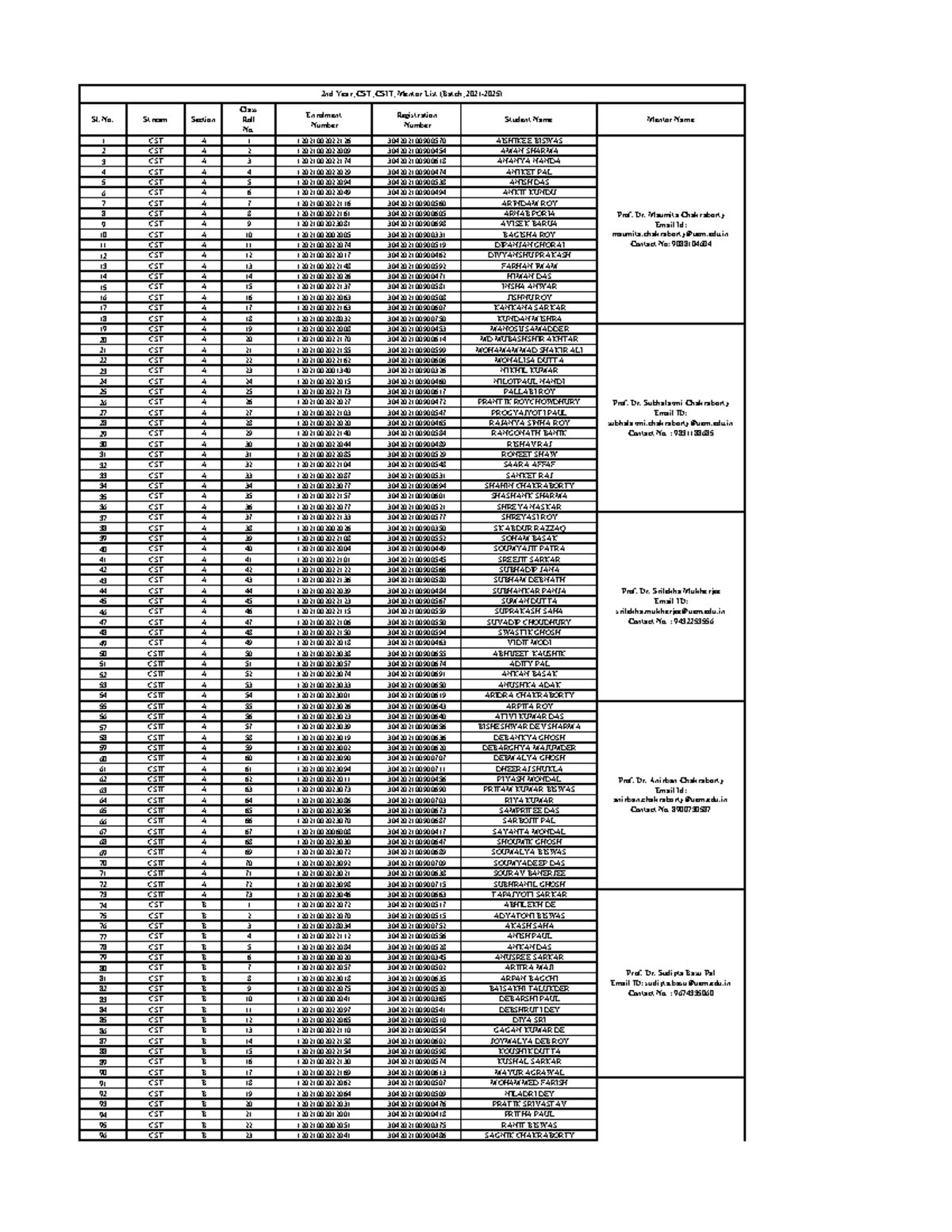 CST_CSIT 2021-Batch Mentor List & Student Mentorship Details - Studocu