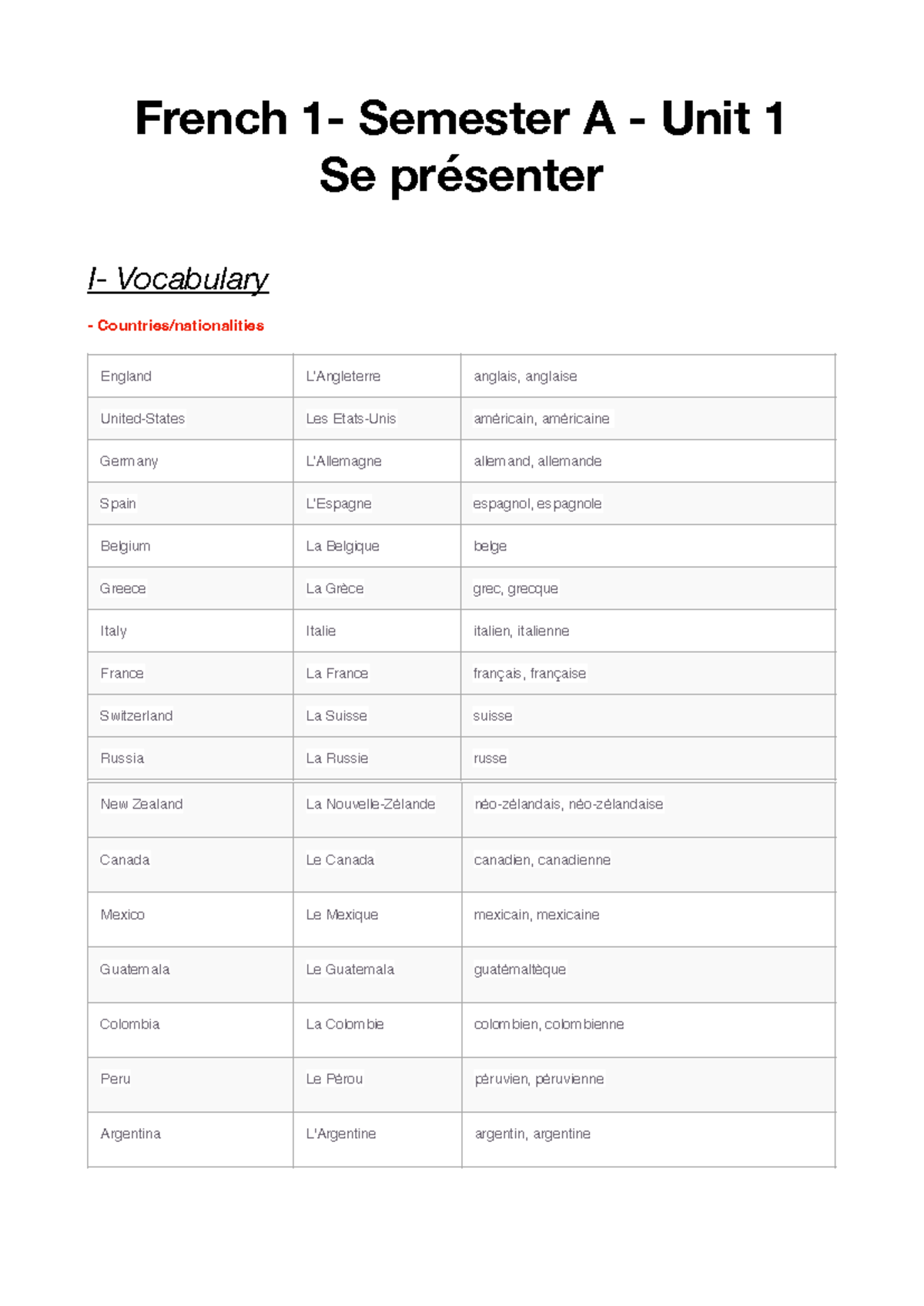 F1A - French 1 Semester A - Unit 1 Vocabulary & Greetings - Studocu
