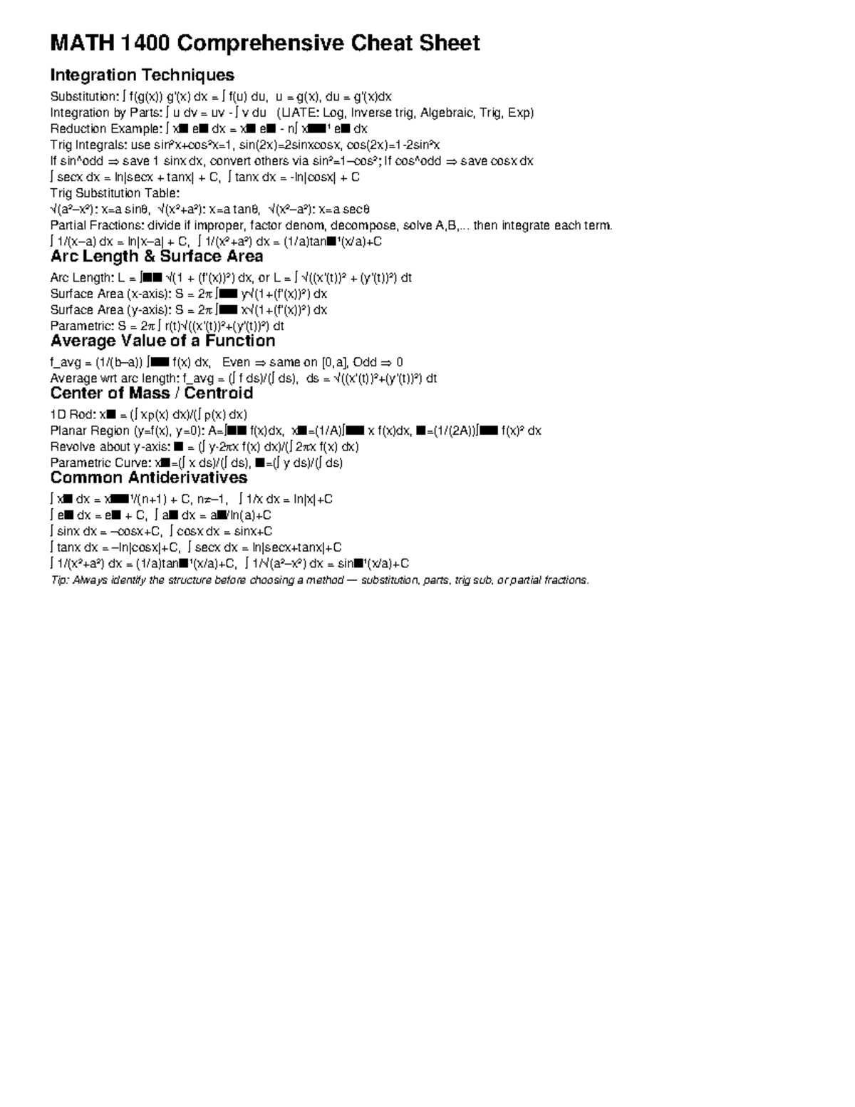 MATH 1400 Integration Techniques & Cheat Sheet - Studocu