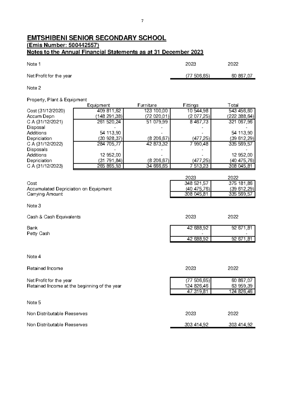 10. Notes to the Annual Financial Statements - Emtsh 014819 - 7 ...