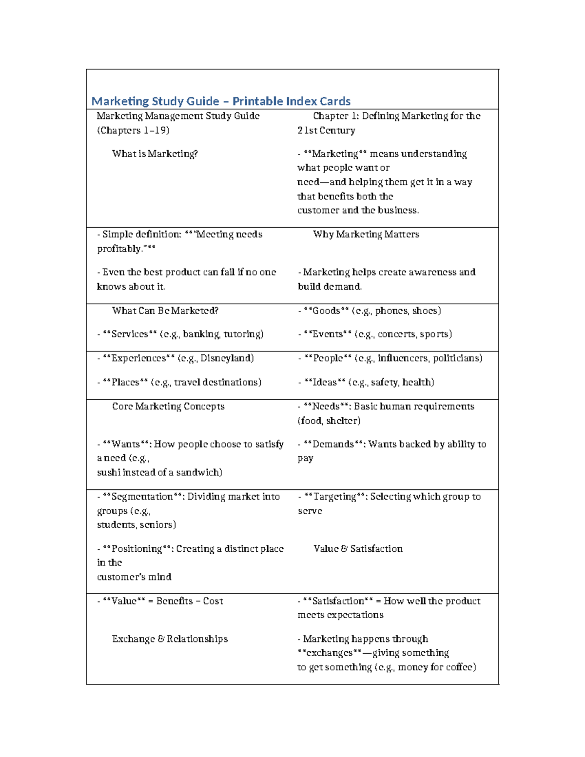 Marketing Management Study Guide: Index Cards for Exam Prep - Studocu