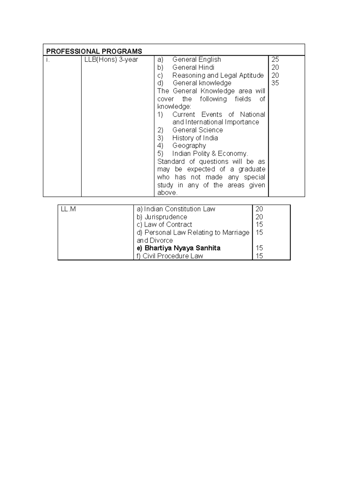 LLM Syllabus Overview: General English, Hindi, GK & Law Topics - Studocu
