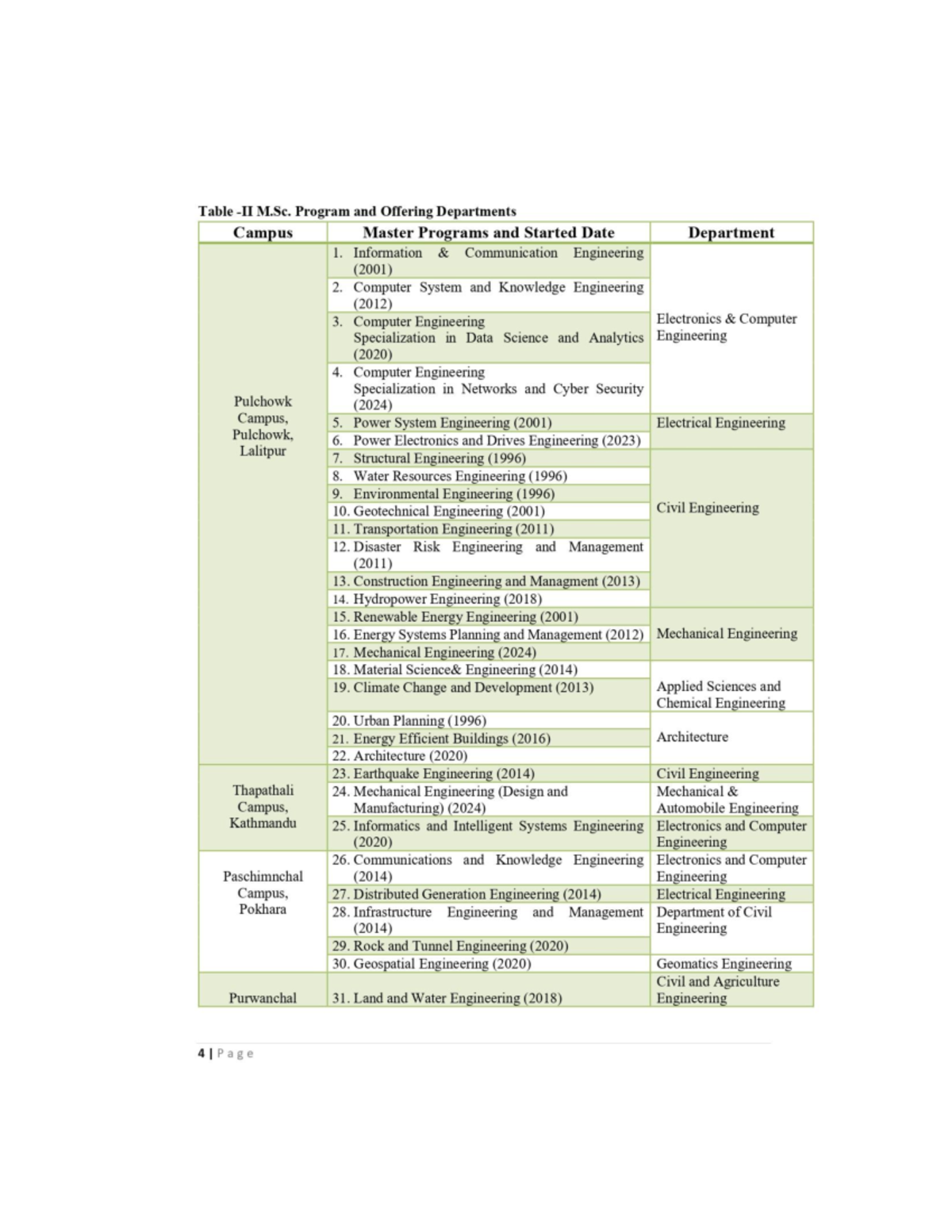 M.Sc. Programs and Departments Overview: Start Dates and Details - Studocu