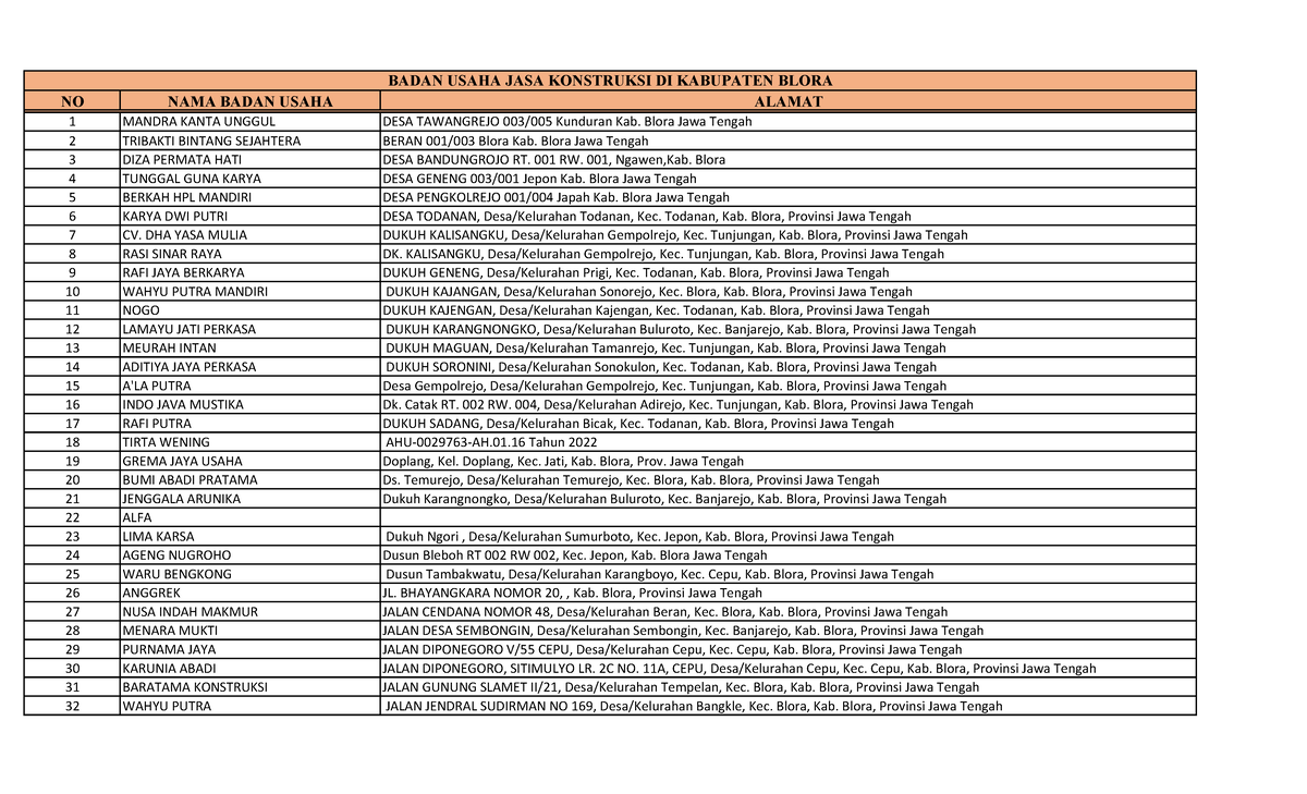 List of Business Entities in Blora District (D575055) - Studocu