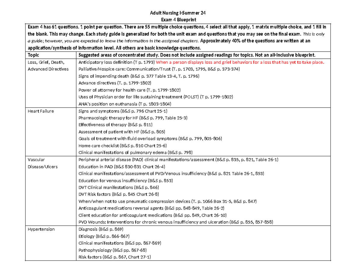 Adult Nursing I (Summer 2024): Exam 4 Study Guide and Blueprint - Studocu