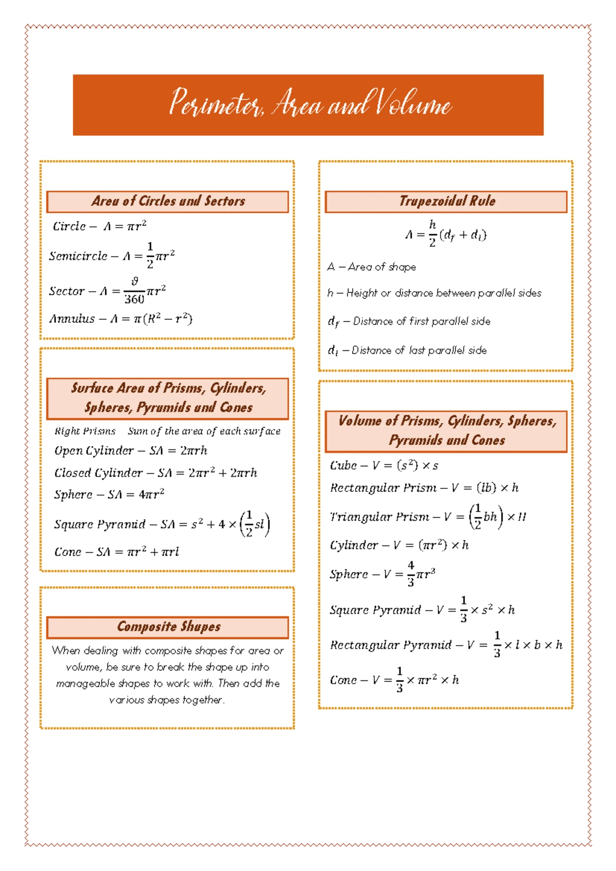 Maths Cheat Sheet: Key Formulas & Concepts for Standard 2020 - Studocu