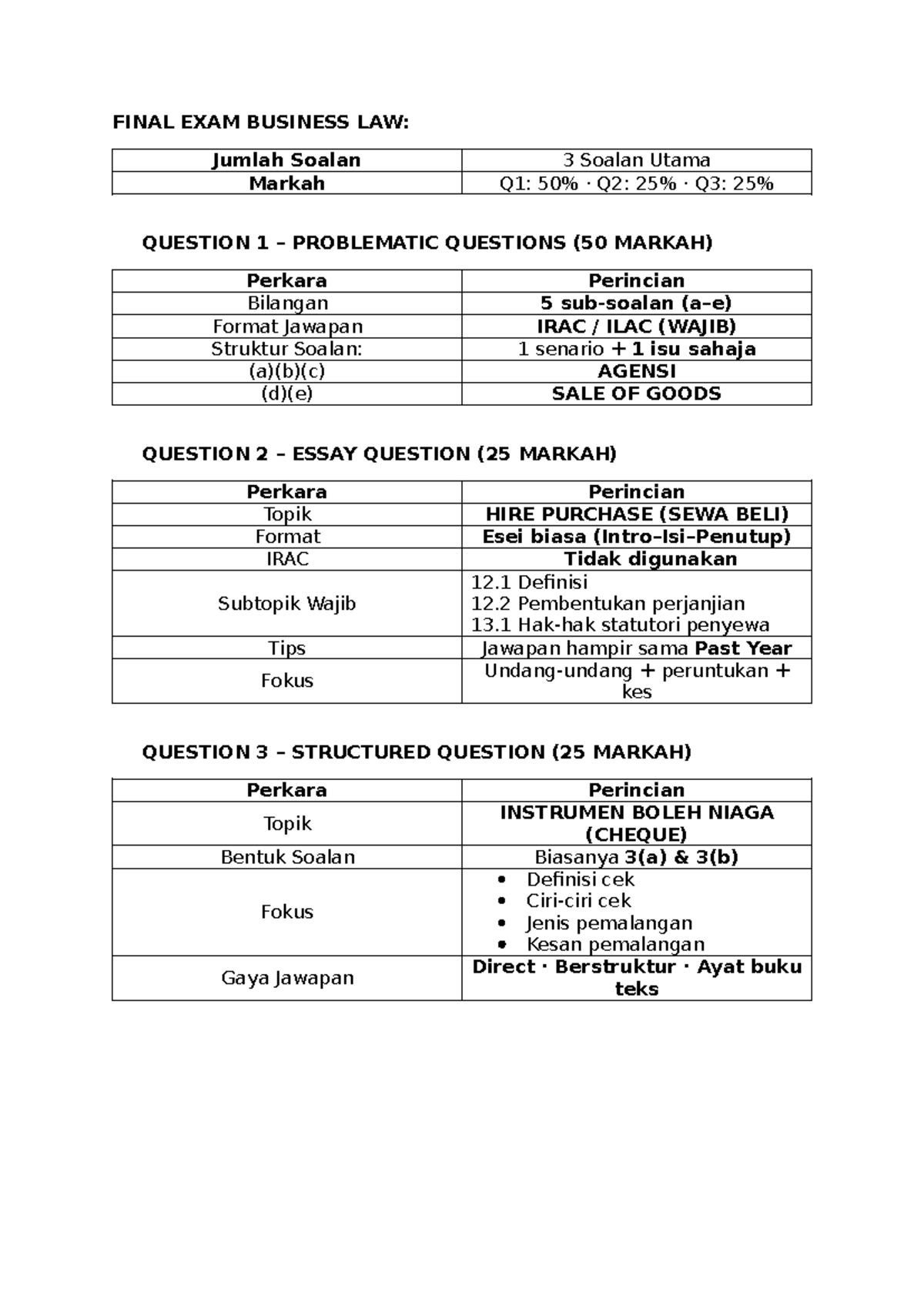 FINAL EXAM BUSINESS LAW: Comprehensive Notes on Key Topics - Studocu